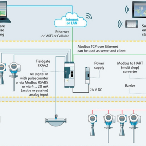 Sistema de gestión de inventario
