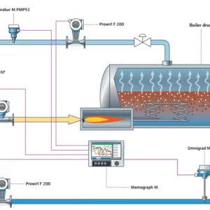 Boiler Efficiency System